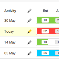 2_6_HighlightingTasks_Thumb