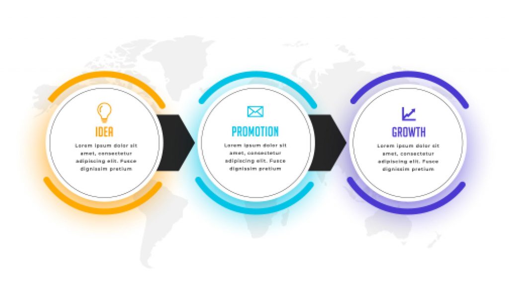 What are Milestones Project Process and why do they Matter?